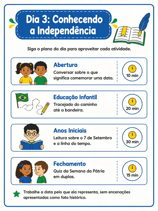 Página do roteiro com o plano da quarta-feira