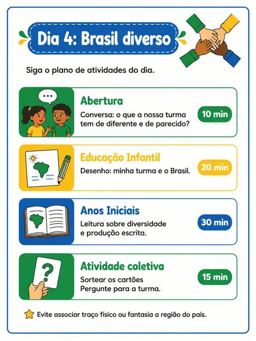 Página do roteiro com o plano da quinta-feira