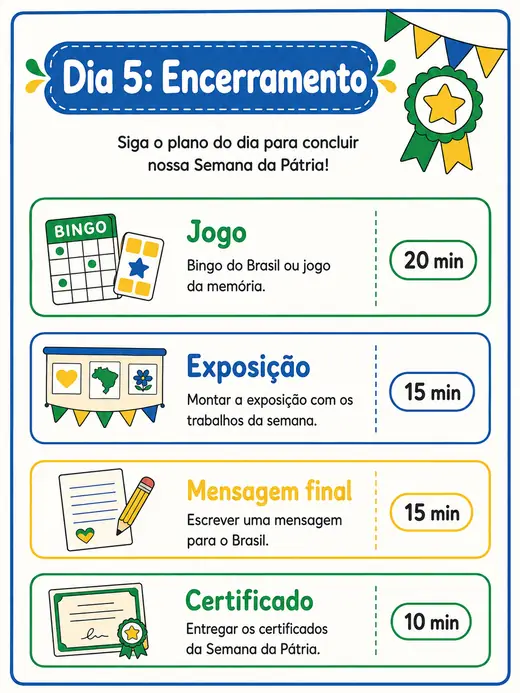 Página do roteiro com o plano da sexta-feira