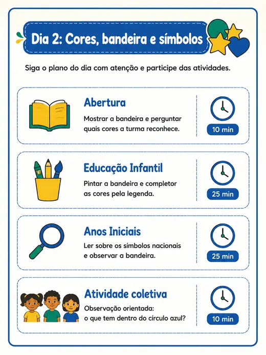 Página do roteiro com o plano da terça-feira
