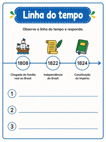 Folha da linha do tempo